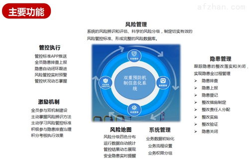 北京神州盾安云雙重預防信息管理系統功能介紹